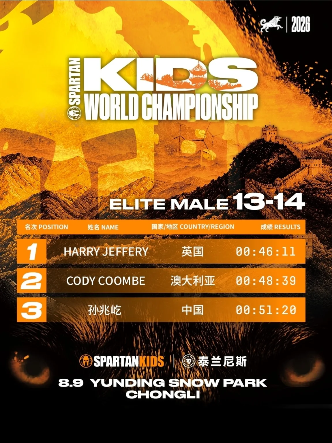 Official Spartan Kids World Championship Elite Male 13–14 results